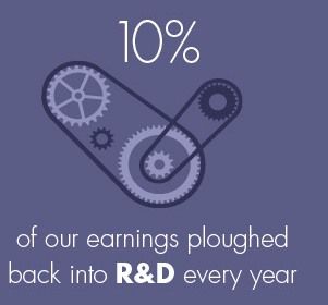 10% du revenu réinvesti en R&D chaque année
